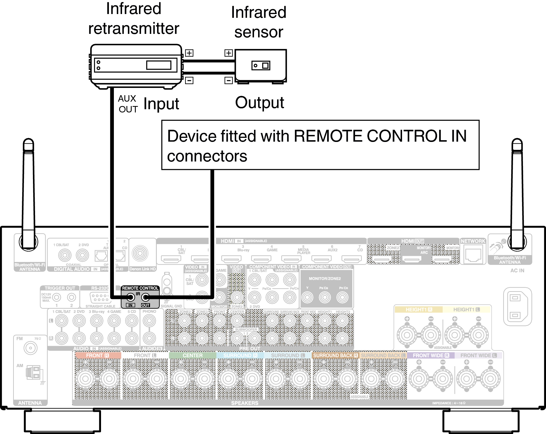 Conne REMOTE AVRX4100WE2
